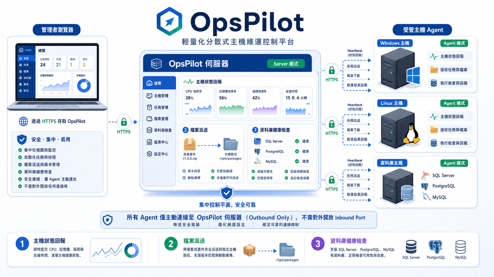 OpsPilot 專案介紹